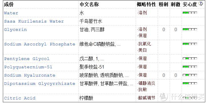 HABA 新春福袋到手——记录我的第二次海淘