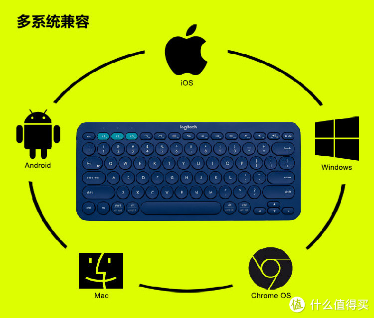 iPad Pro生产力booster！——罗技CREATE iK1200背光键盘保护套之体验