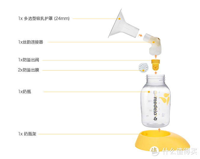 海淘 medela 美德乐 swing单边电动吸乳器（附真人秀）