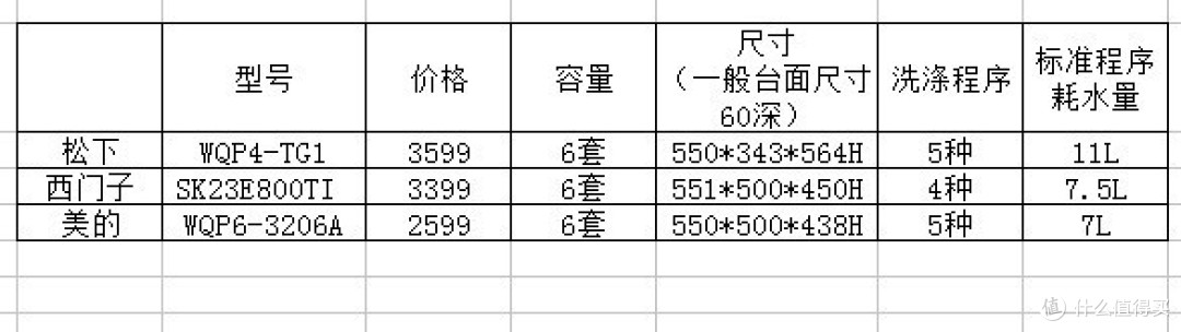 懒人福音,护手利器——西门子SN23E232TI 全自动洗碗机