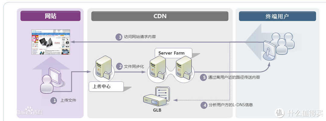 大肚能赚钱——西部数据 My Passport Ultra 升级版 2TB 移动硬盘