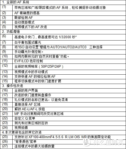 升级对焦系统：FUJIFILM 富士 将在2月4日为X-E2推出Ver.4.0版本固件升级