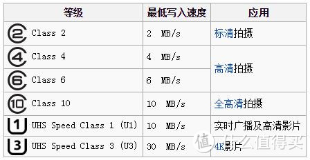 倍道而进？Lexar 雷克沙 633x MicroSD 64GB U3 v.s. U1 对比评测