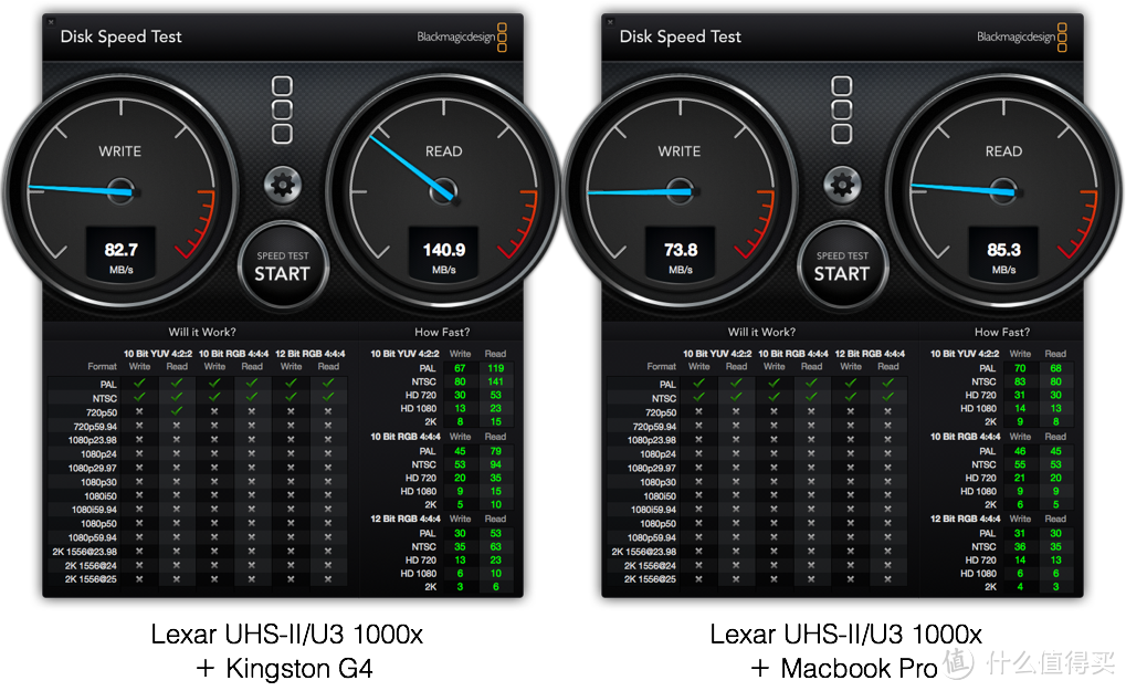 老酒新装：Lexar 雷克沙 UHS-II/U3 1000x 存储卡 与 金士顿 MobileLite G4 读卡器