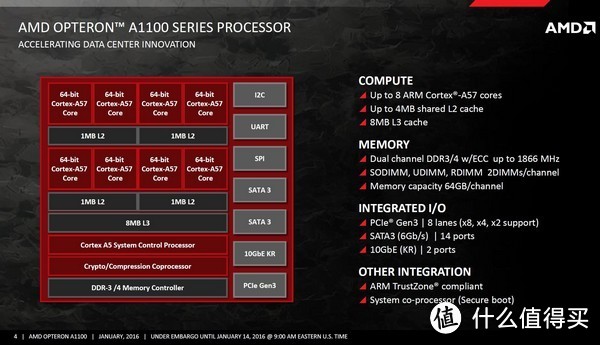 进军ARM服务器市场：AMD 推出 Opteron A1170 / A1150 / A1120 处理器