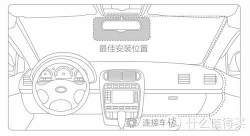 Goluk 极路客 T1 行车记录仪 超快开箱简评