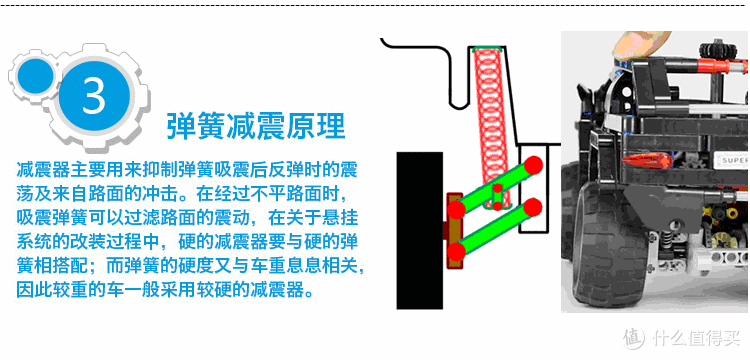 国产乐高式积木拼装篇二巡洋舰越野车得高出品