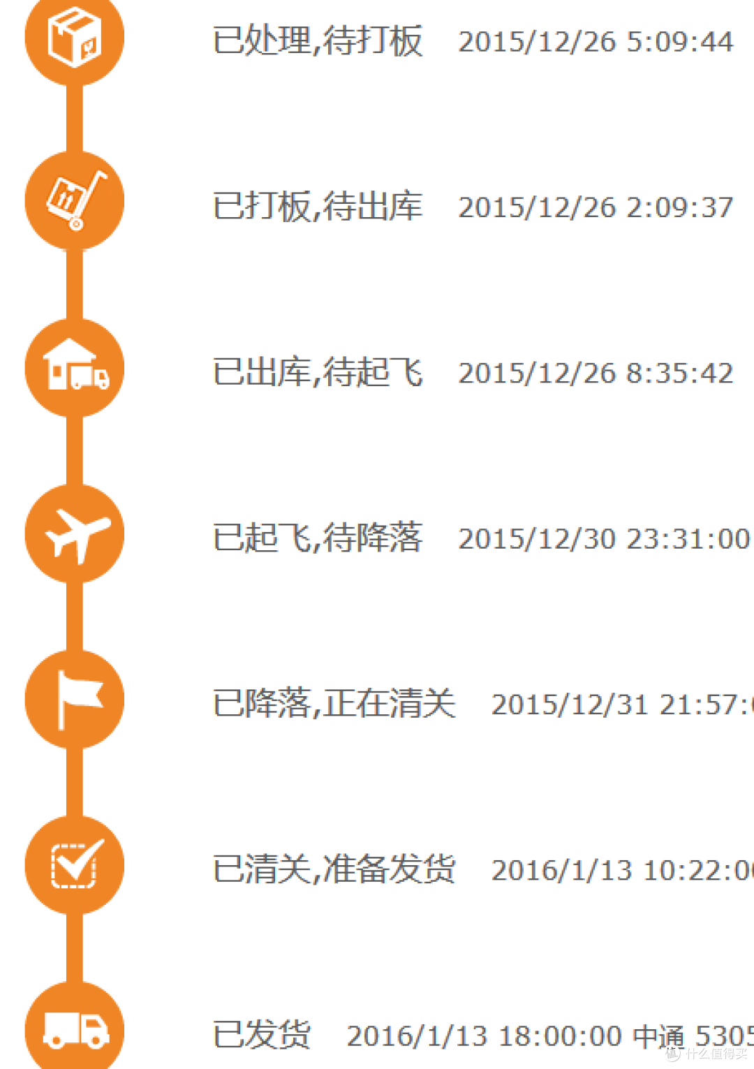 Clinique 倩碧美国官网加购彩妆套装经历