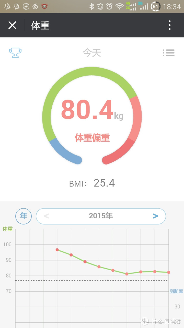 游戏肥宅转型升职记:放下键盘,走向操场,拿起哑铃,我就是运动男