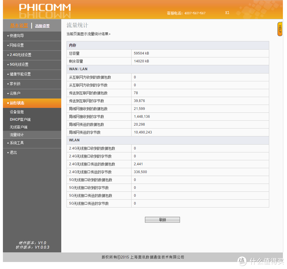 真有免费的午餐吗？PHICOMM 斐讯 PSG1208 K1 双频无线路由体验（附刷机教程）