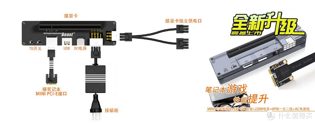 鬼科技改造：神船K580S+耕升GTX970关羽 显卡开箱