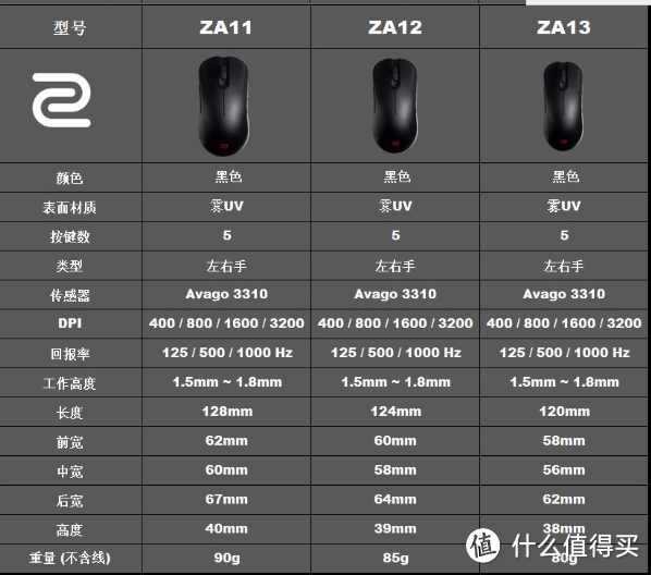 卓伟EC1-A、EC2-A、ZA11鼠标使用小感