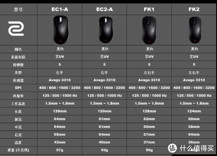 卓伟EC1-A、EC2-A、ZA11鼠标使用小感