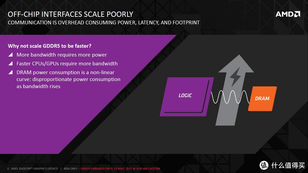 HBM和GDDR5共存市场：AMD 公布 Polaris 10 / Polaris 11 两款GPU核心