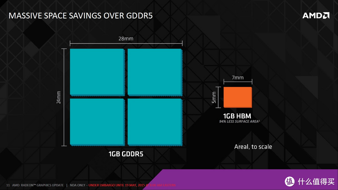 HBM和GDDR5共存市场：AMD 公布 Polaris 10 / Polaris 11 两款GPU核心