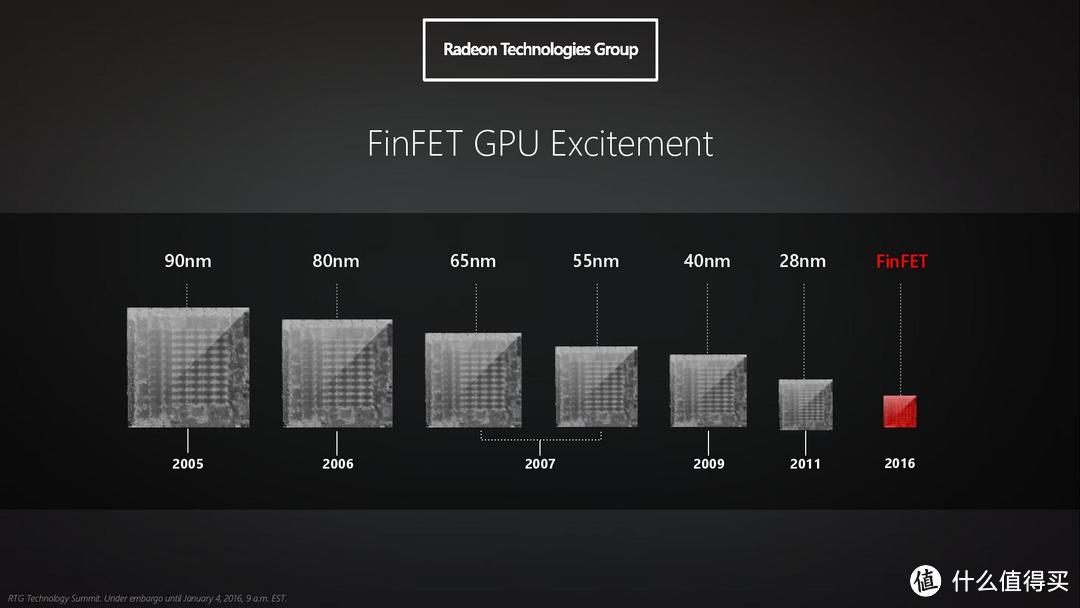 HBM和GDDR5共存市场：AMD 公布 Polaris 10 / Polaris 11 两款GPU核心