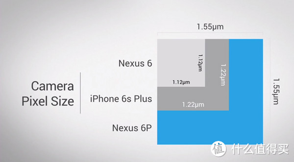 最不像“旗舰”的“旗舰机”：Google 谷歌 Nexus 6P