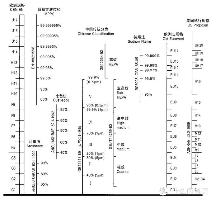 这一次，我选择国货：352X80空气净化器开箱&简评