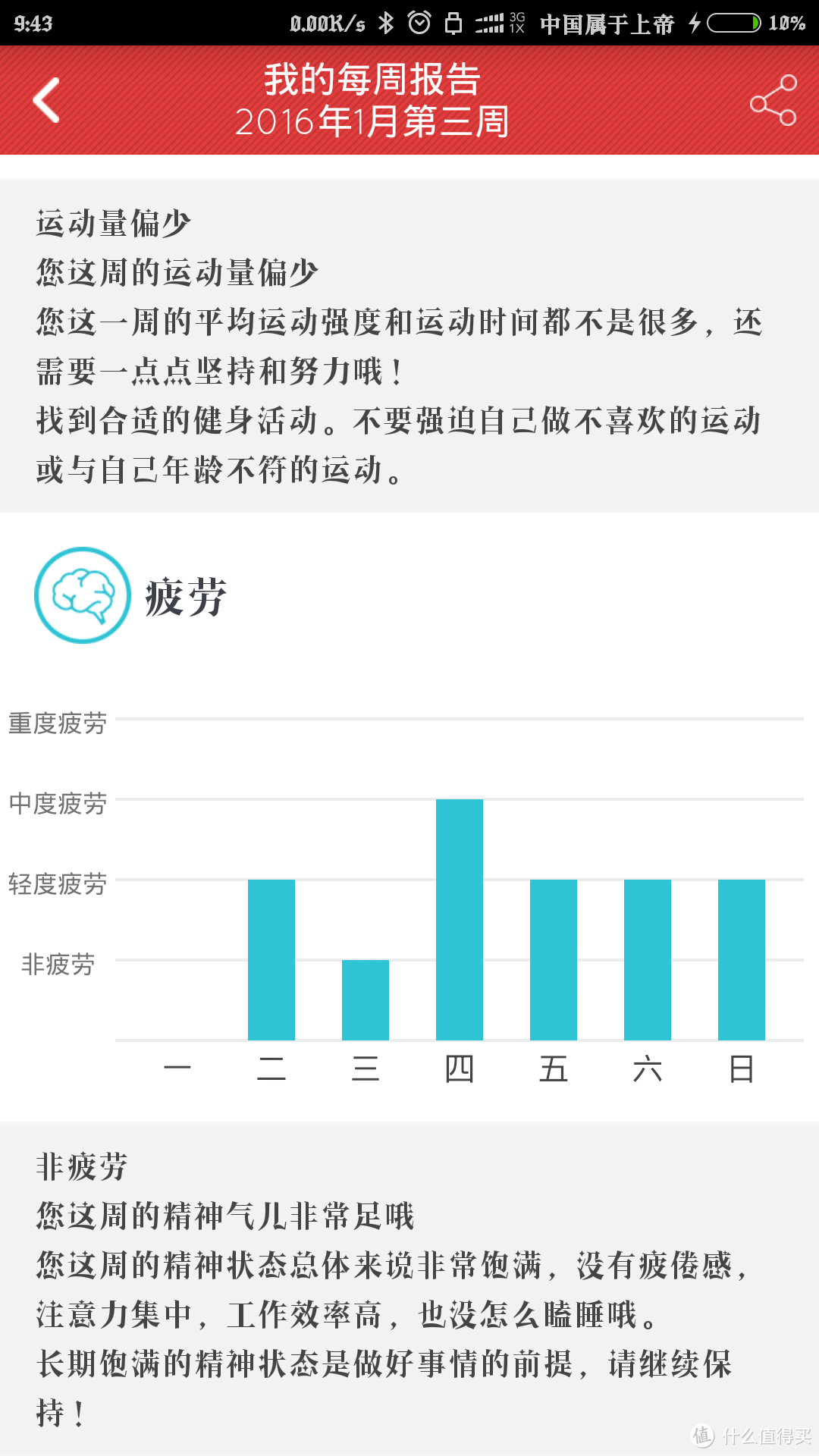 满意并不满足   37度 Light 1S 健康智能手环 众测报告