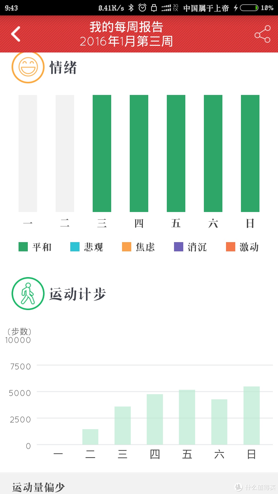 满意并不满足   37度 Light 1S 健康智能手环 众测报告