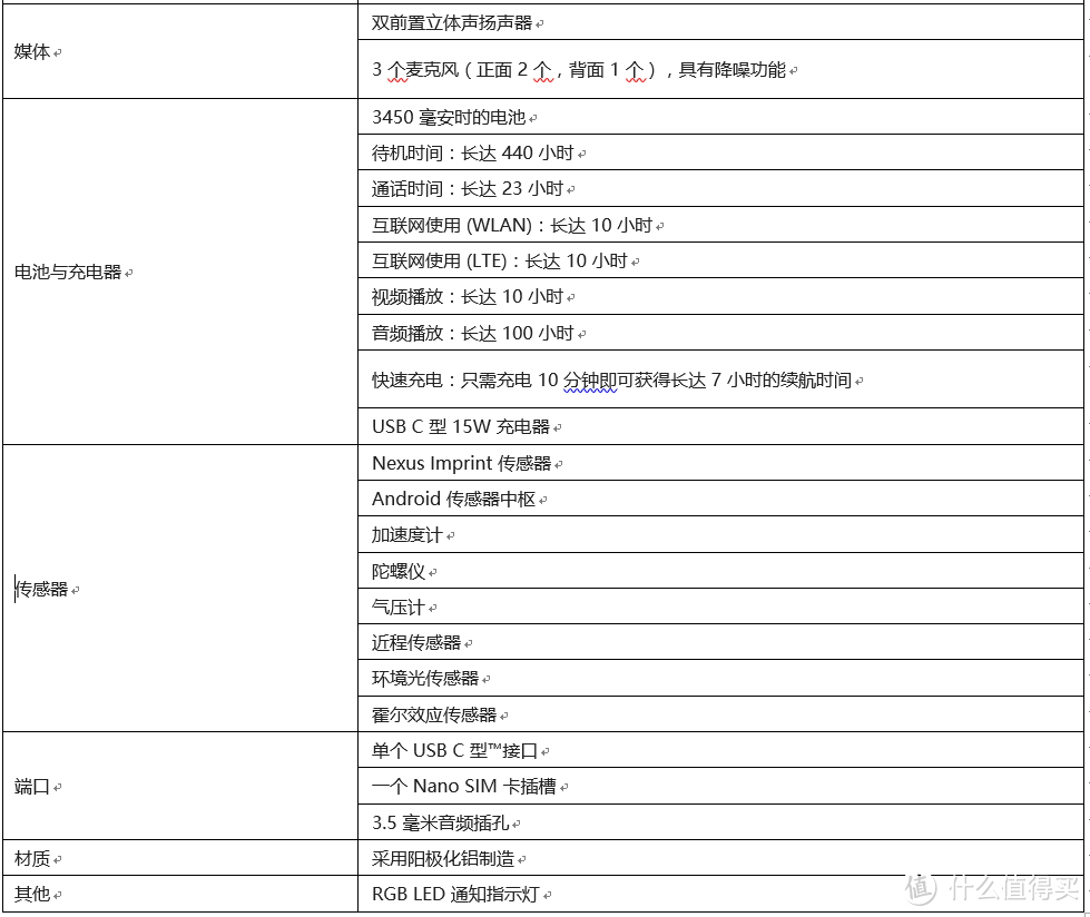 进击的“亲儿子”—NEXUS 6P体验评测