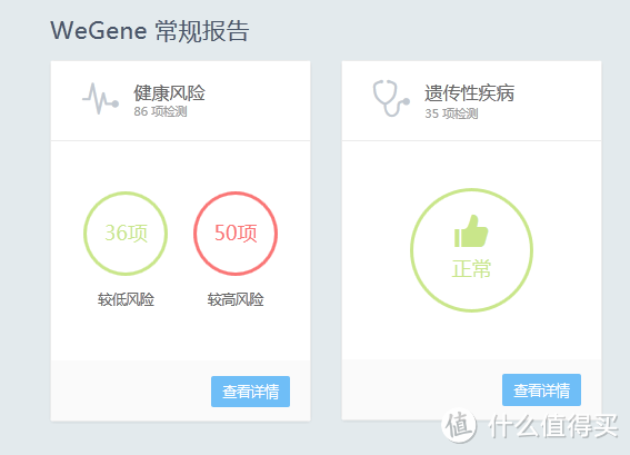 【从基因认识自己 预见未来的你】WeGene基因检测分析套件の众测体验报告