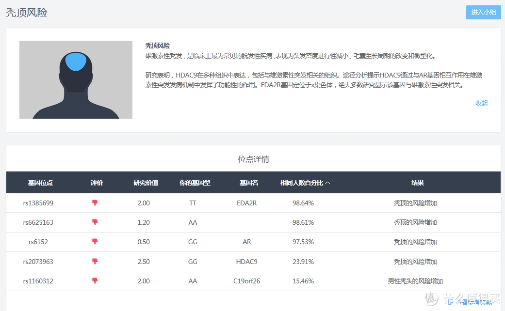 【从基因认识自己 预见未来的你】WeGene基因检测分析套件の众测体验报告