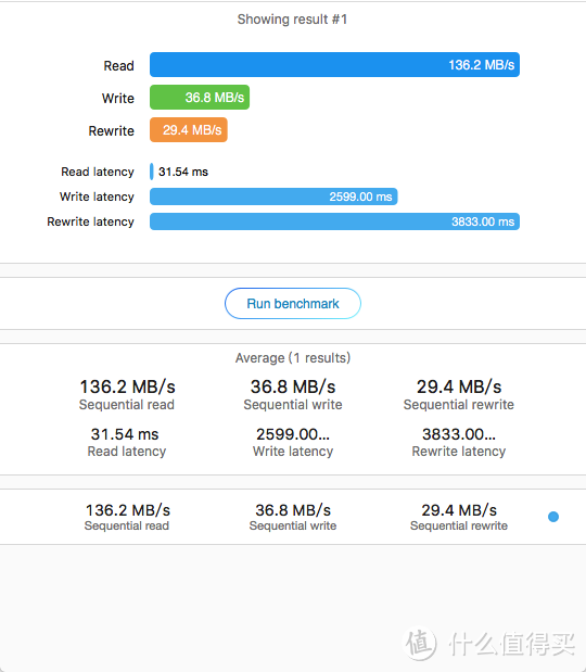 对比一下 sandisk的3.0 U盘