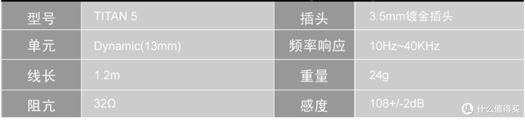很有“铁”味的动圈塞——DUNU 达音科 Titan5 入耳式耳塞