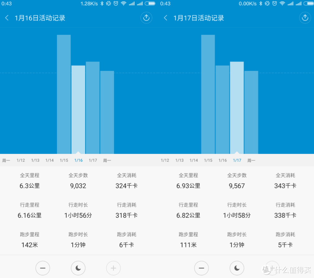 带显示屏的超长待机手环——Garmin 佳明 vivofit上手半年小结