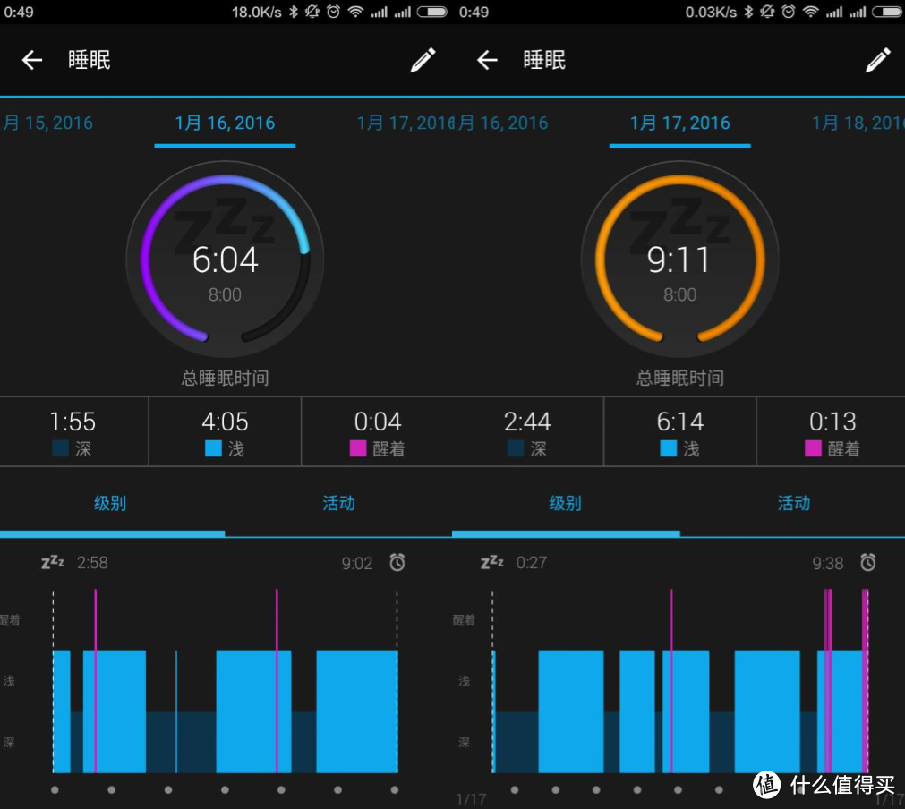 带显示屏的超长待机手环——Garmin 佳明 vivofit上手半年小结