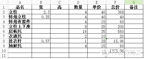 我家衣柜不用板