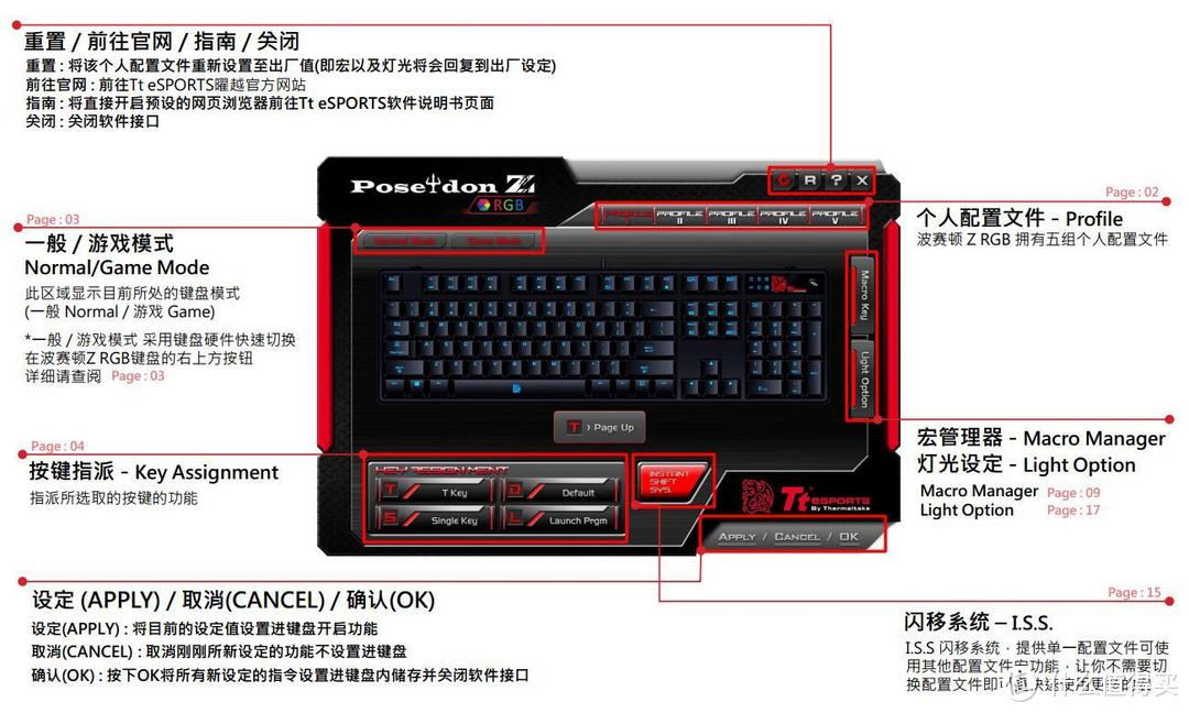 新晋灯厂低调登场——Tt 波塞冬Z RGB青轴机械键盘评测