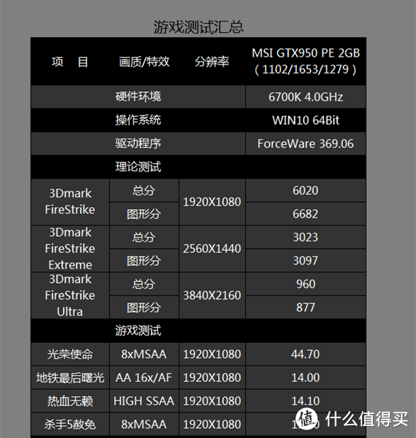 解读Z170主板非K超频BIOS的天坑