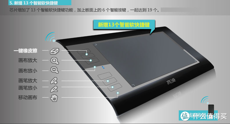 够用之选---高漫 WH850 无线数位板