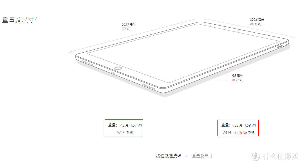 iPad Pro 重量参数