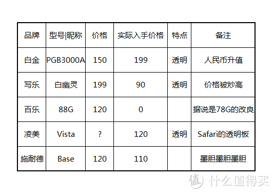 文具坑中的鄙视链底层——百元钢笔漫谈