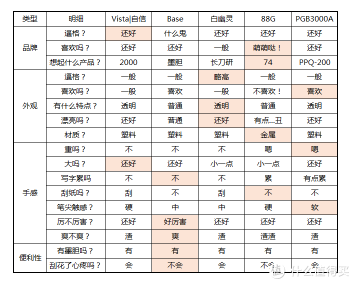 文具坑中的鄙视链底层——百元钢笔漫谈