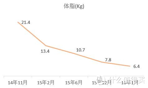 励志：从别人嘴里的“一个胖子”到别人眼中的“一道闪电”之蜕变