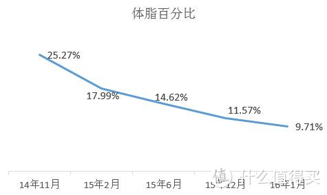 励志：从别人嘴里的“一个胖子”到别人眼中的“一道闪电”之蜕变