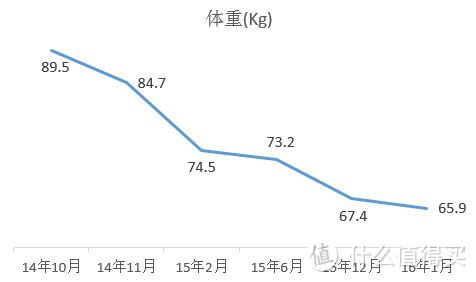 励志：从别人嘴里的“一个胖子”到别人眼中的“一道闪电”之蜕变