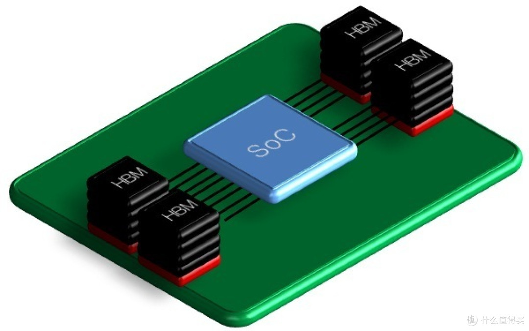 助推下一代显卡大战：SAMSUNG 三星 开始量产4GB HBM2 高带宽显存