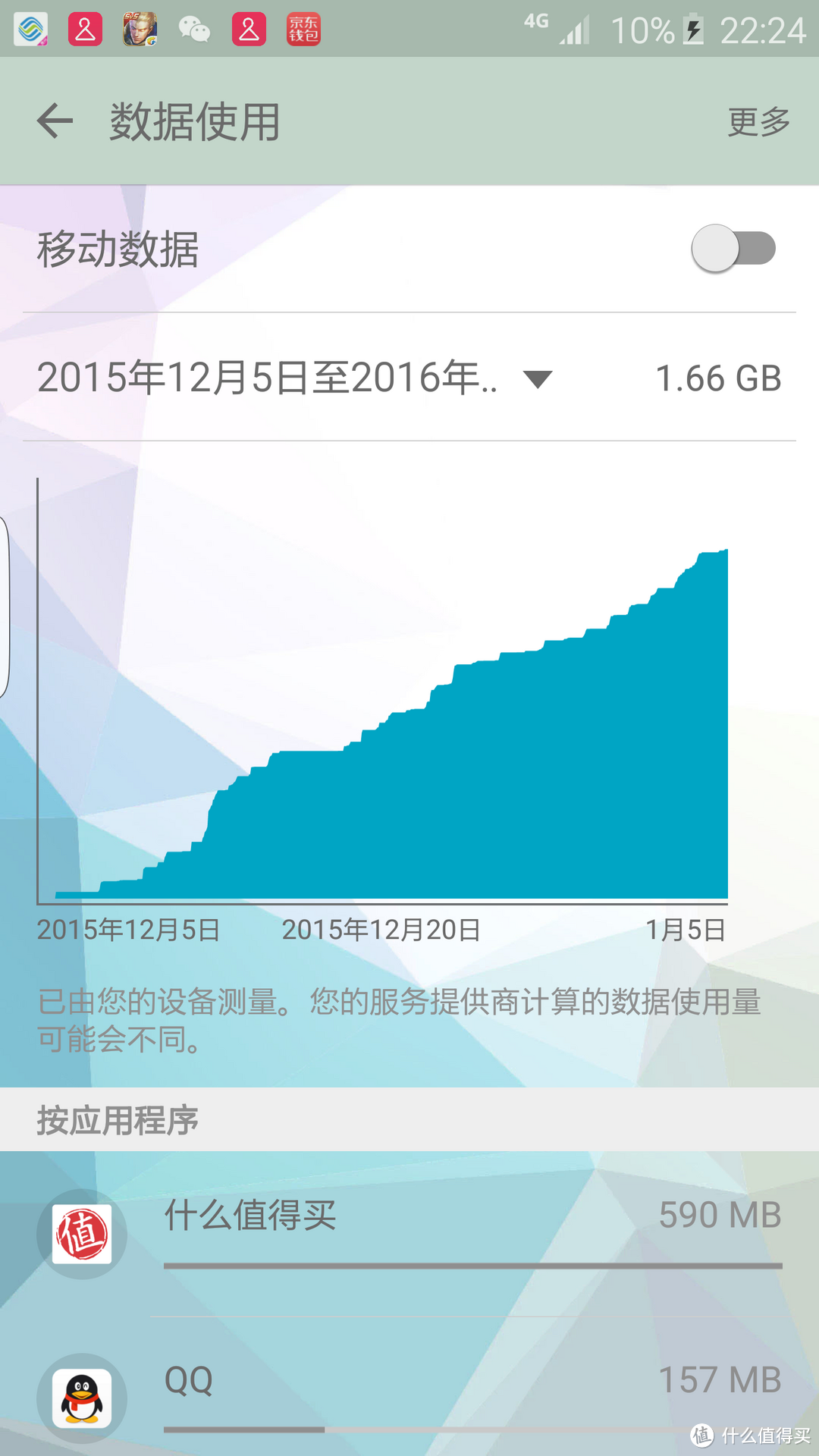 #我的2015# 来自三宝大妈的爱——个人成长汇报！