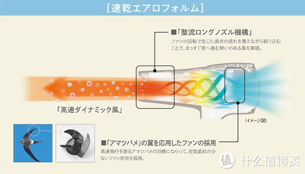 全球通用电压：SHARP 夏普 发布净离子群技术电吹风 IB-HD16