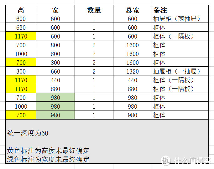 橱柜、衣柜、地台、卫生间设计思路