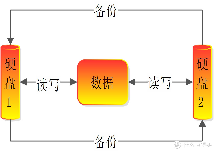 姐姐的大房子——群晖DS716+升级硬盘篇