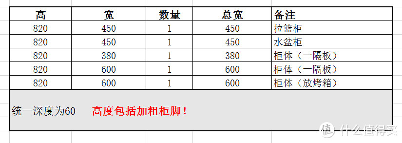 橱柜、衣柜、地台、卫生间设计思路