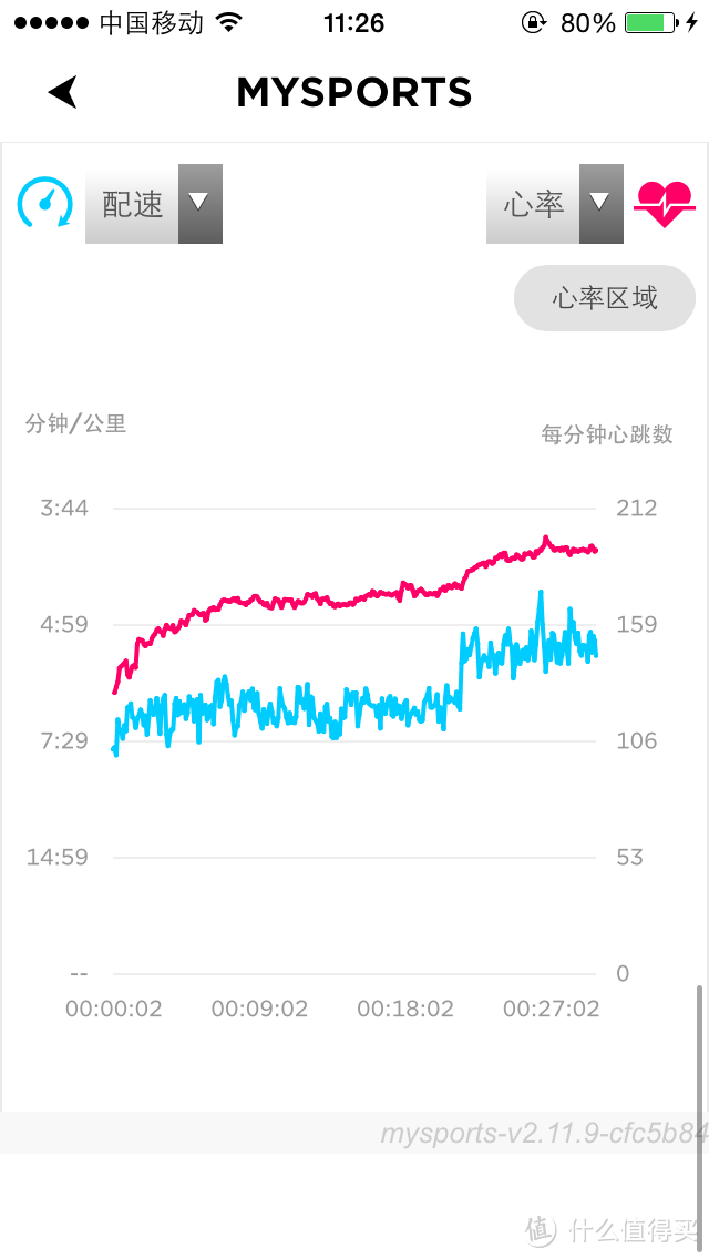 竹杖芒鞋轻胜马-Garmin 佳明 vivosmart HR 智能腕表众测报告