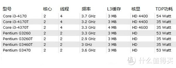 主打网咖市场和外观党---HKC X320（轻度测评）