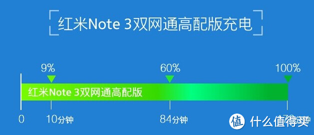 红米Note3高配版上手体验